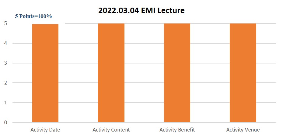 1110304EMI教學經驗分享講座1 E